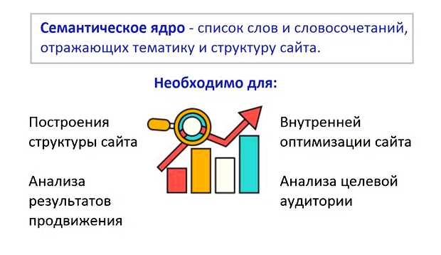 Для чего необходимо составления семантического ядра