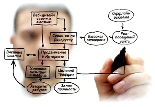 Для чего нужна оптимизация