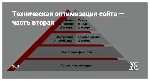 Для чего нужна техническая оптимизация