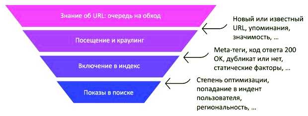 Для чего нужна техническая оптимизация