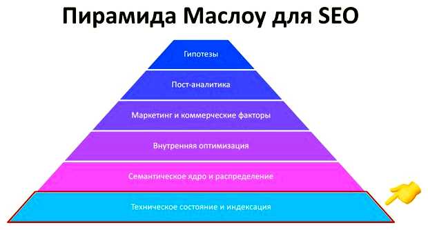 Для чего нужна техническая оптимизация