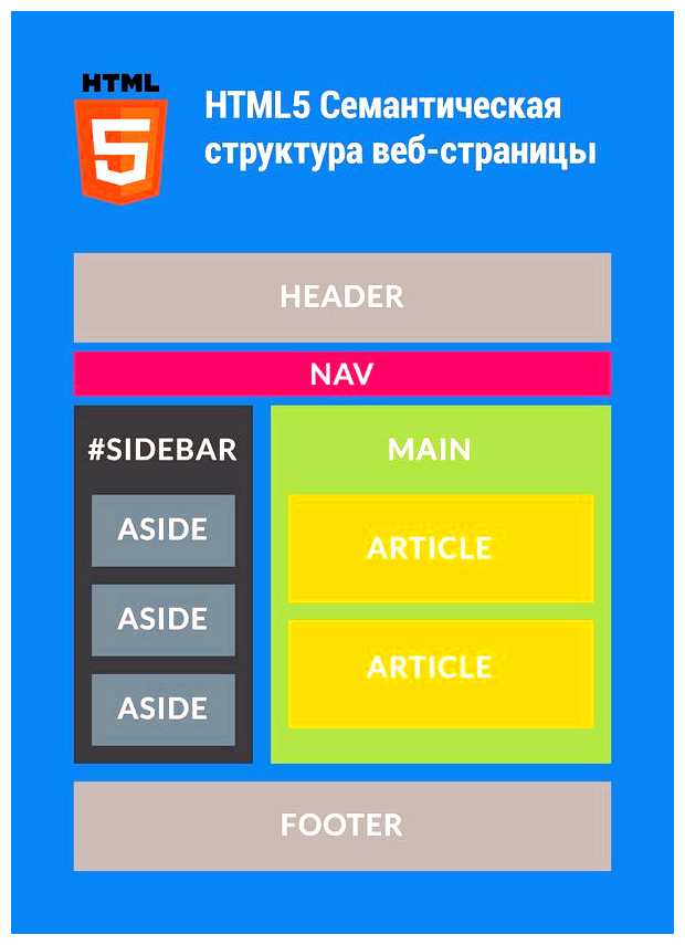 Для чего нужны семантические элементы
