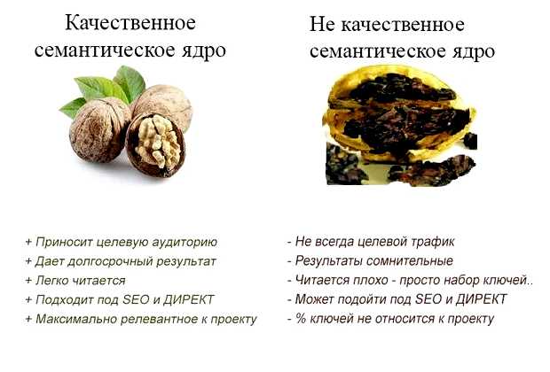 Для чего собирается семантическое ядро