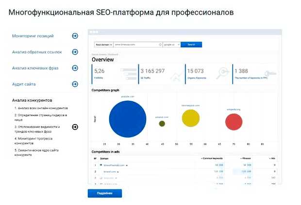 Где посмотреть семантическое ядро сайта