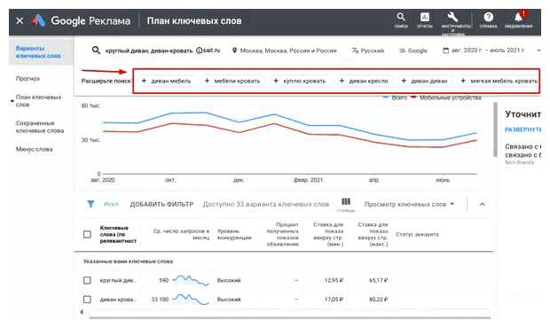 Где посмотреть статистику запросов в гугле