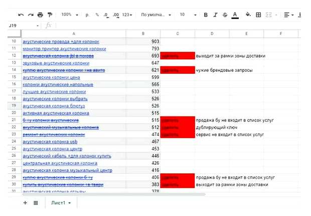 Как формируется семантическое ядро