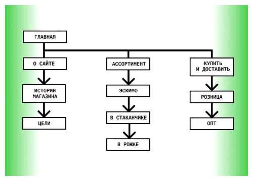 Как формируется семантическое ядро