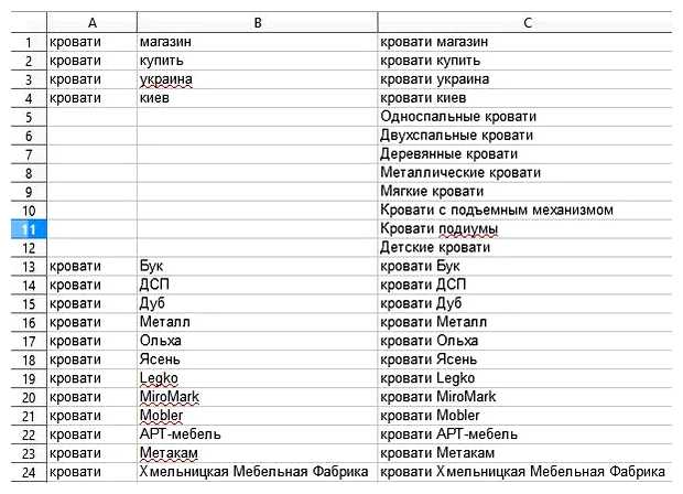 Как искать ключевые слова по сайту