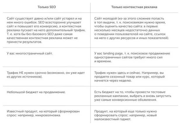 Как контекстная реклама влияет на поисковую оптимизацию сайта (контекстная, реклама, влиять, оптимизация, сайта, контекстной рекламы) Как контекстная реклама влияет на поисковую оптимизацию сайта