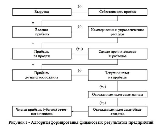 Как можно оптимизировать затраты