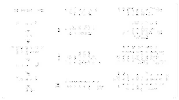 Как называется продвижение компании