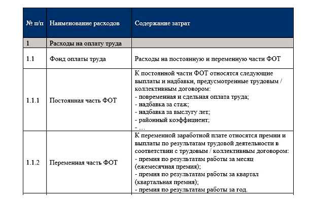 Как оптимизировать расходы на персонал
