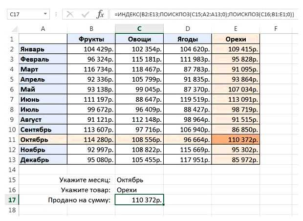 Как поднять позиции сайта в поиске