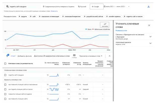 Как поднять сайт в поисковой выдаче