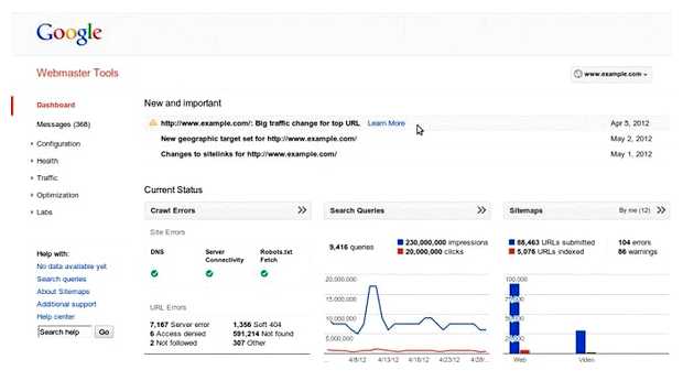 Как поднять сайт в рейтинге