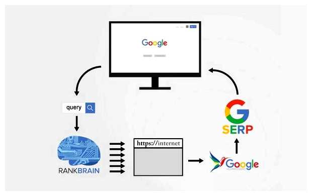 Как поднять сайт в рейтинге