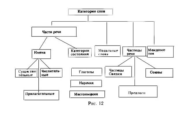 Как понять семантический