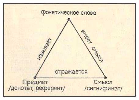 Как понять семантический