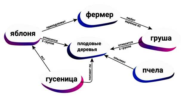 Как понять семантический