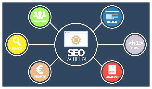 Как попасть в топ выдачи