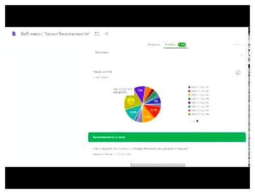 Как посмотреть статистику поиска в Гугле