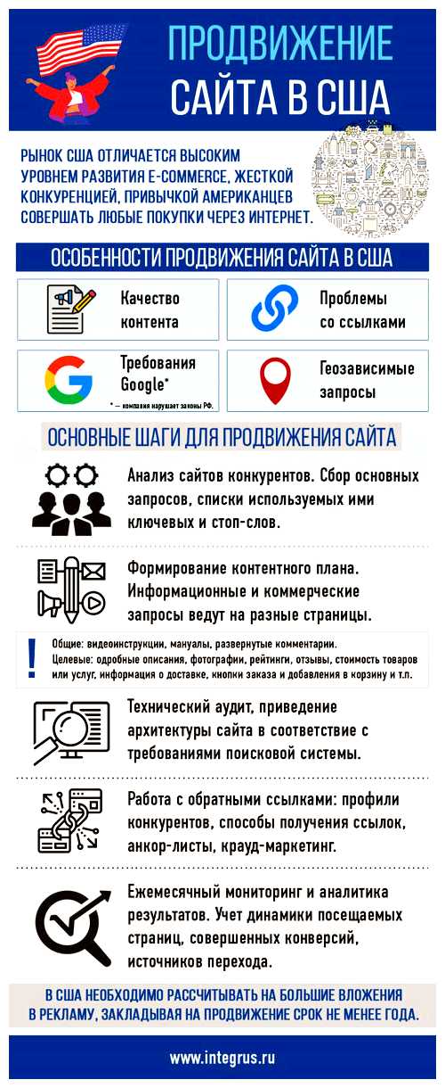 Как продвигать и рекламировать сайт
