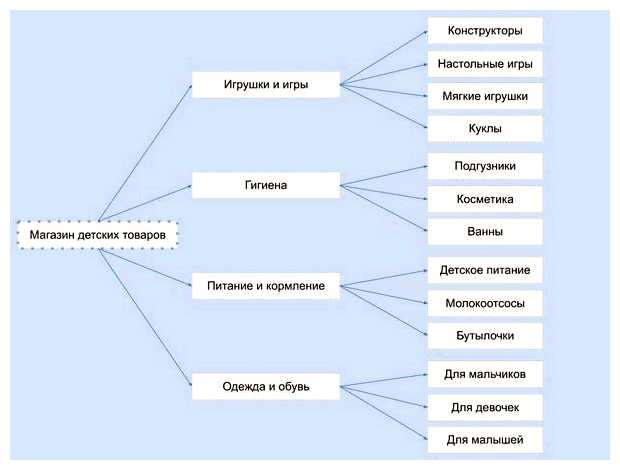 Как прокачать SEO