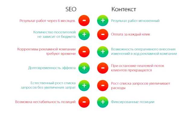 Как работает контекстная реклама и в чем её преимущества