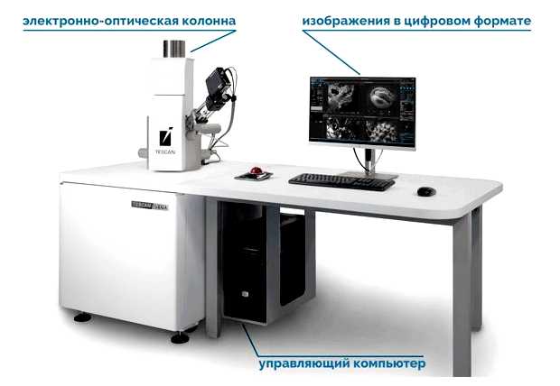 Как работает SEM