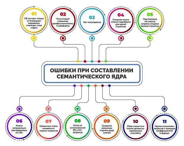 Как работает семантика