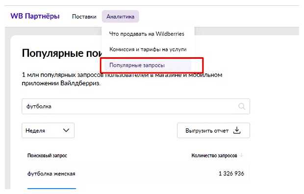 Как работают ключевые слова на Вайлдберриз