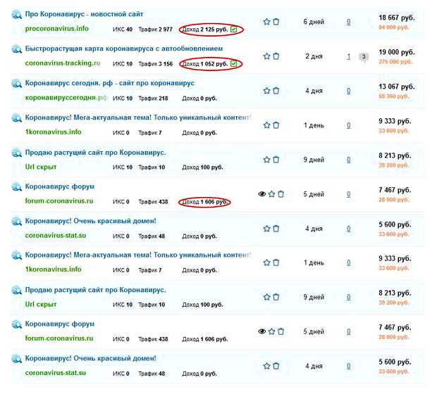 Как сайты приносят доход