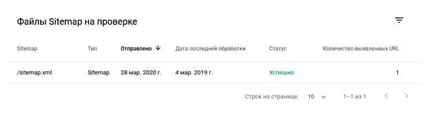 Как сделать чтобы сайт попал в результаты поиска в Google