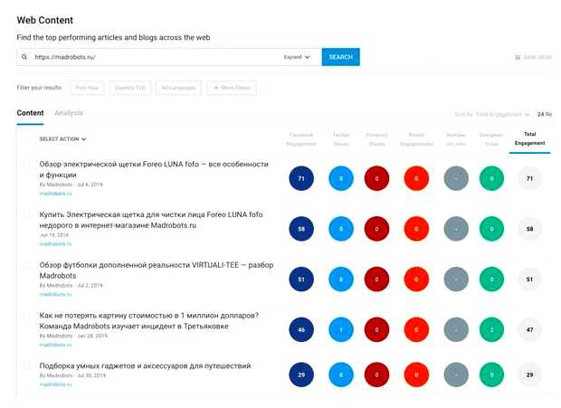 Как сделать свой сайт лучше
