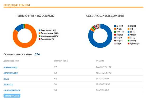 Как сделать свой сайт лучше