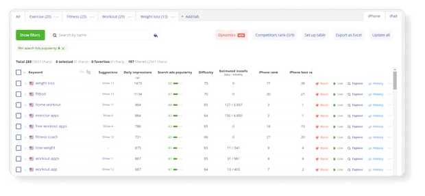 Как собрать семантическое ядро для приложения