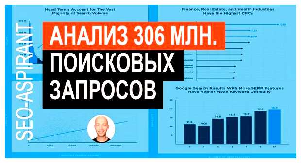 Как узнать что чаще всего ищут в гугле