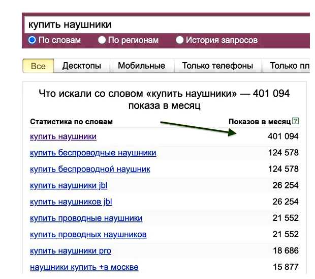 Как узнать что Гуглят люди