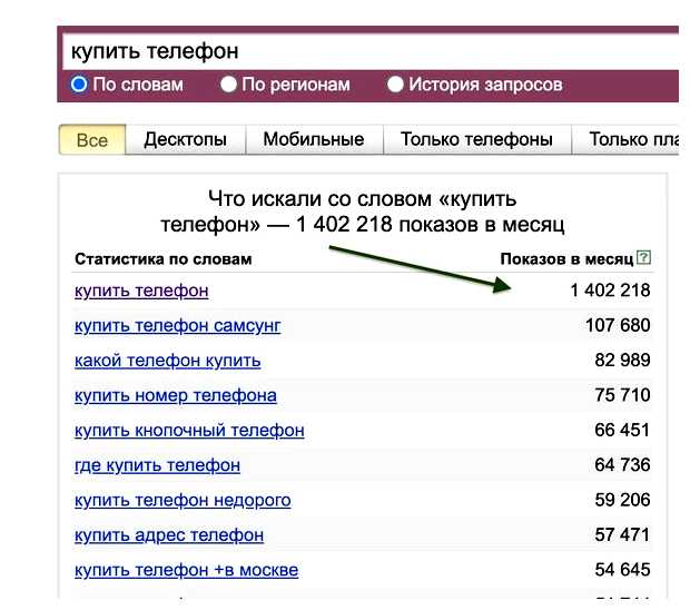 Как узнать что Гуглят люди