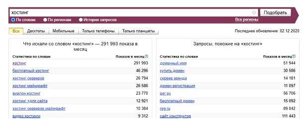 Как узнать какие запросы самые популярные
