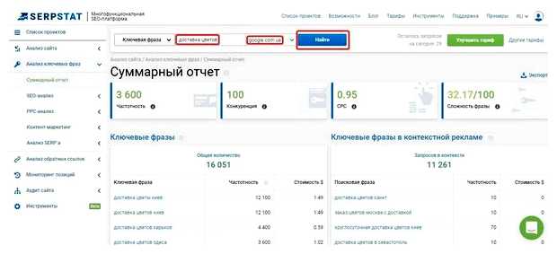 Как узнать ключевые запросы конкурентов