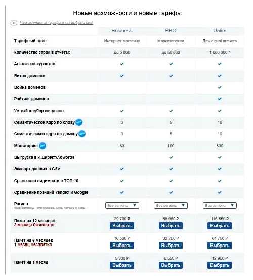 Как узнать ключевые запросы конкурентов