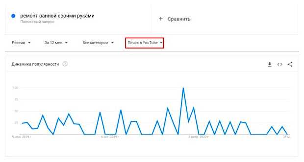 Как узнать тренды запросов Гугл