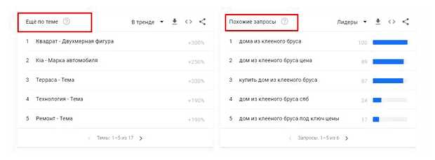 Как узнать тренды запросов Гугл