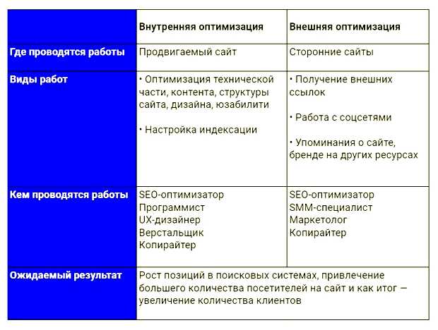 Как выглядит работа SEO-специалиста