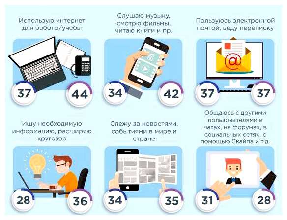 Как вывести сайт в топ Гугл