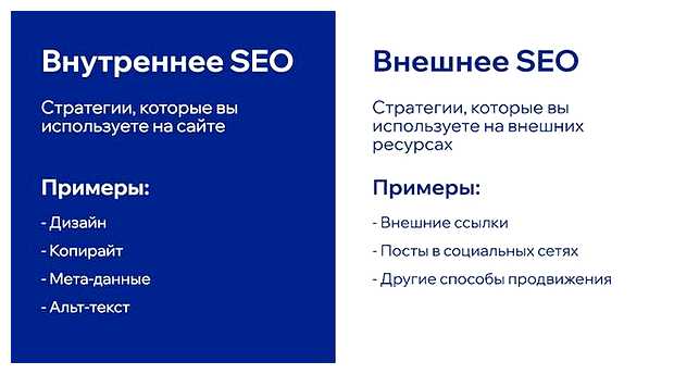 Какая бывает SEO оптимизация
