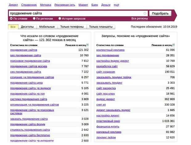 Какие есть методы продвижения сайта