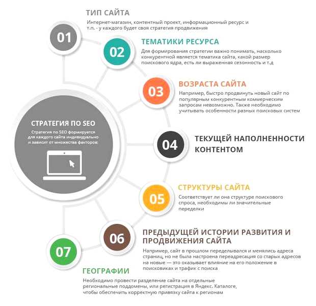 Какие есть способы продвижения сайта