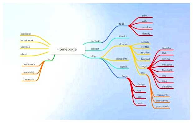 Какие факторы понижают рейтинг сайта в поисковой выдаче